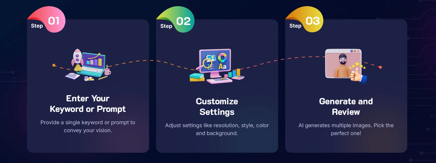 En 3 étapes, génère un visuel professionnel