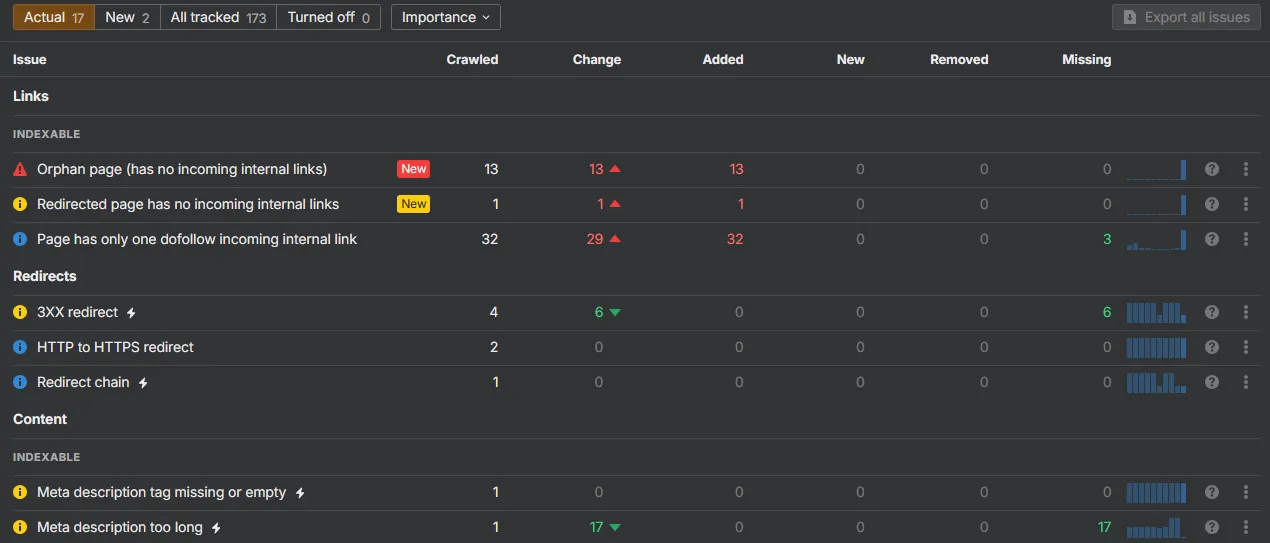 Les audits d'outils comme Ahrefs sont très précieux pour améliorer son référencemnt