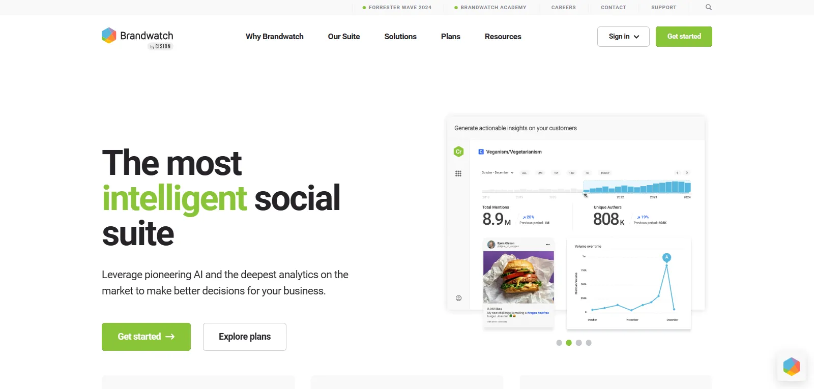 Capture d'écran de Brandwatch