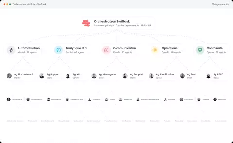 Swiftask AI — aperçu 2