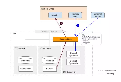 Trout Software — aperçu 2