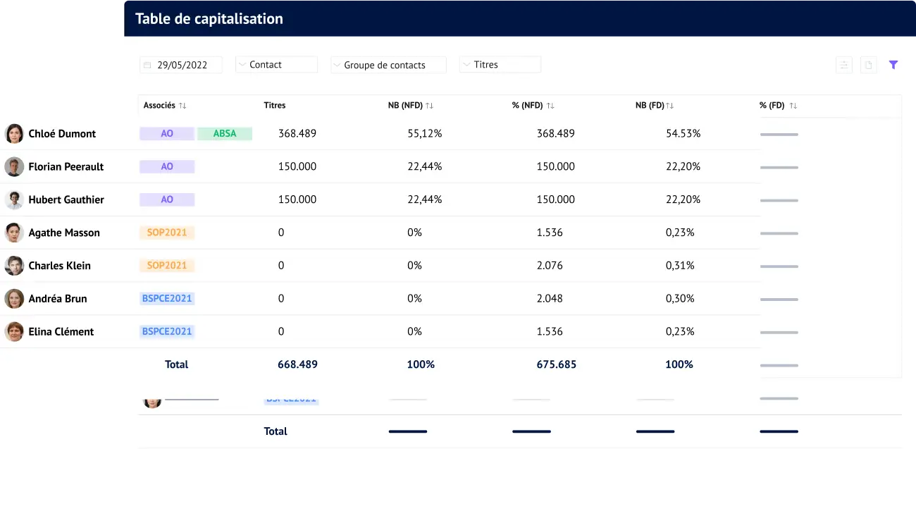 Aperçu de la table de capitalisation Uplaw